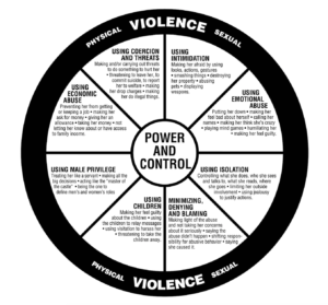 Physical and Sexual Violence Power and Control chart